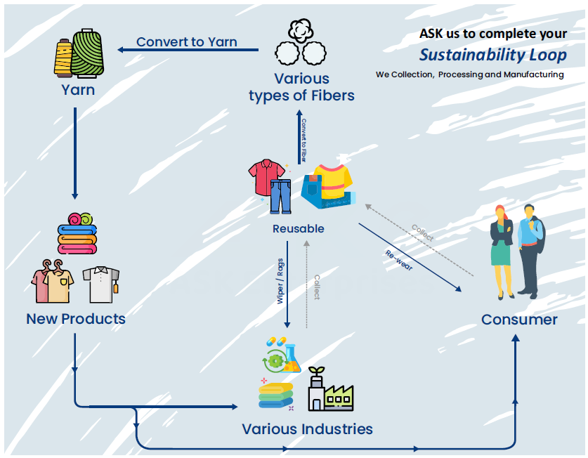 ASKe Recycling Products